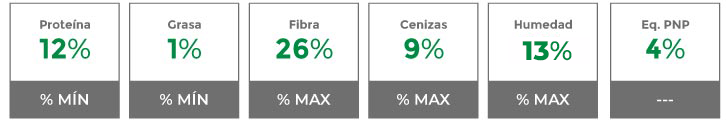 Composición garantizada