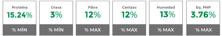 Composición garantizada