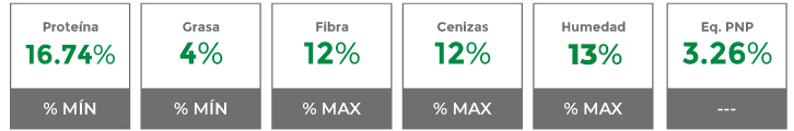 Composición garantizada